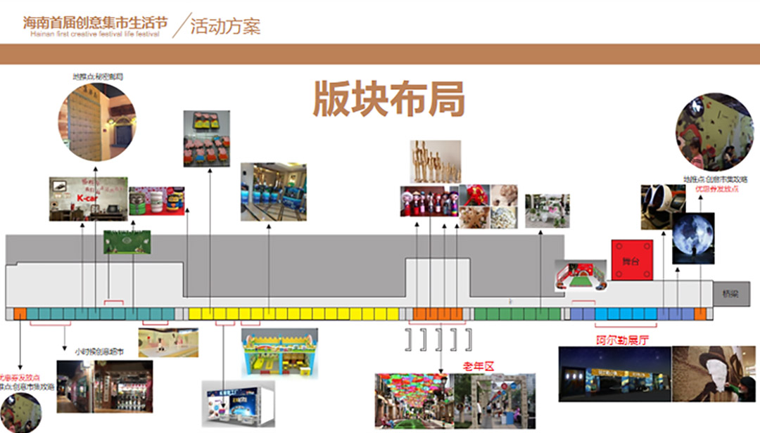 创意活动板块布局