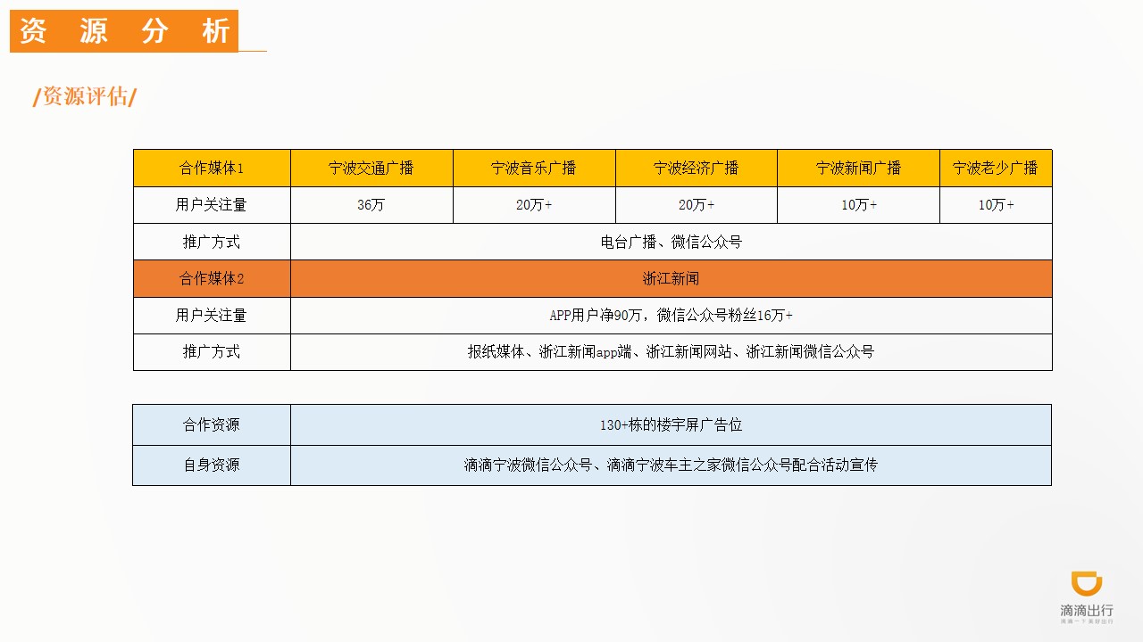 资源分析——资源评估