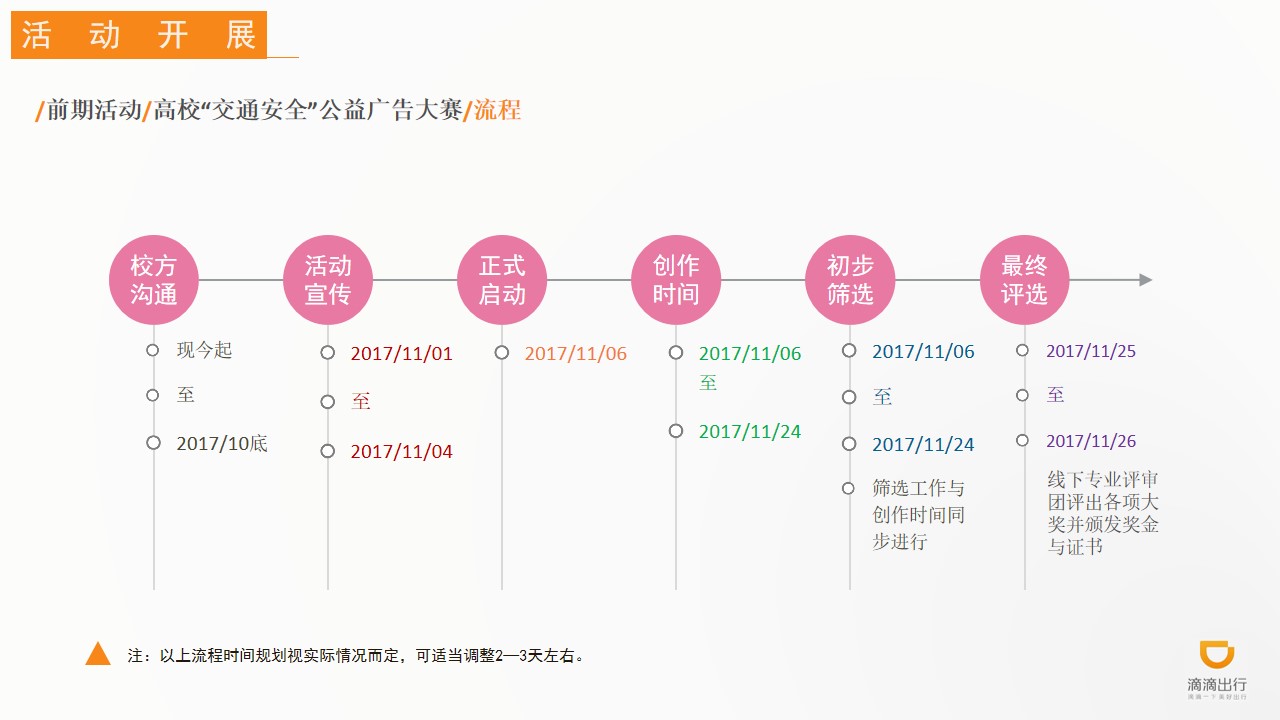 活动展开/前期活动/高校“交通安全”公益广告大赛/流程