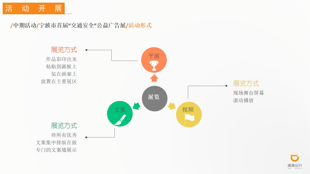 活动展开/中期活动/宁波市首届“交通安全”公益广告展/活动形式