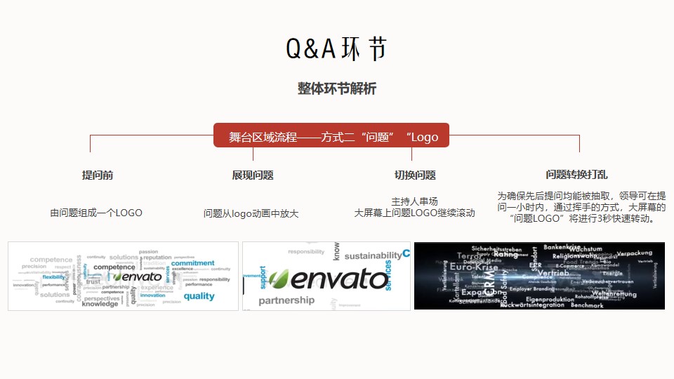 舞台区域流程——方式二：“问题”LOGO