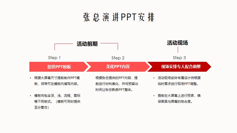 ”上海家化集团张总演讲PPT安排