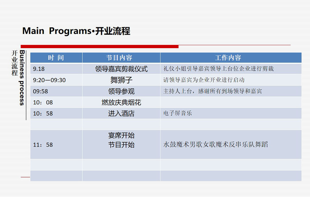 开业流程