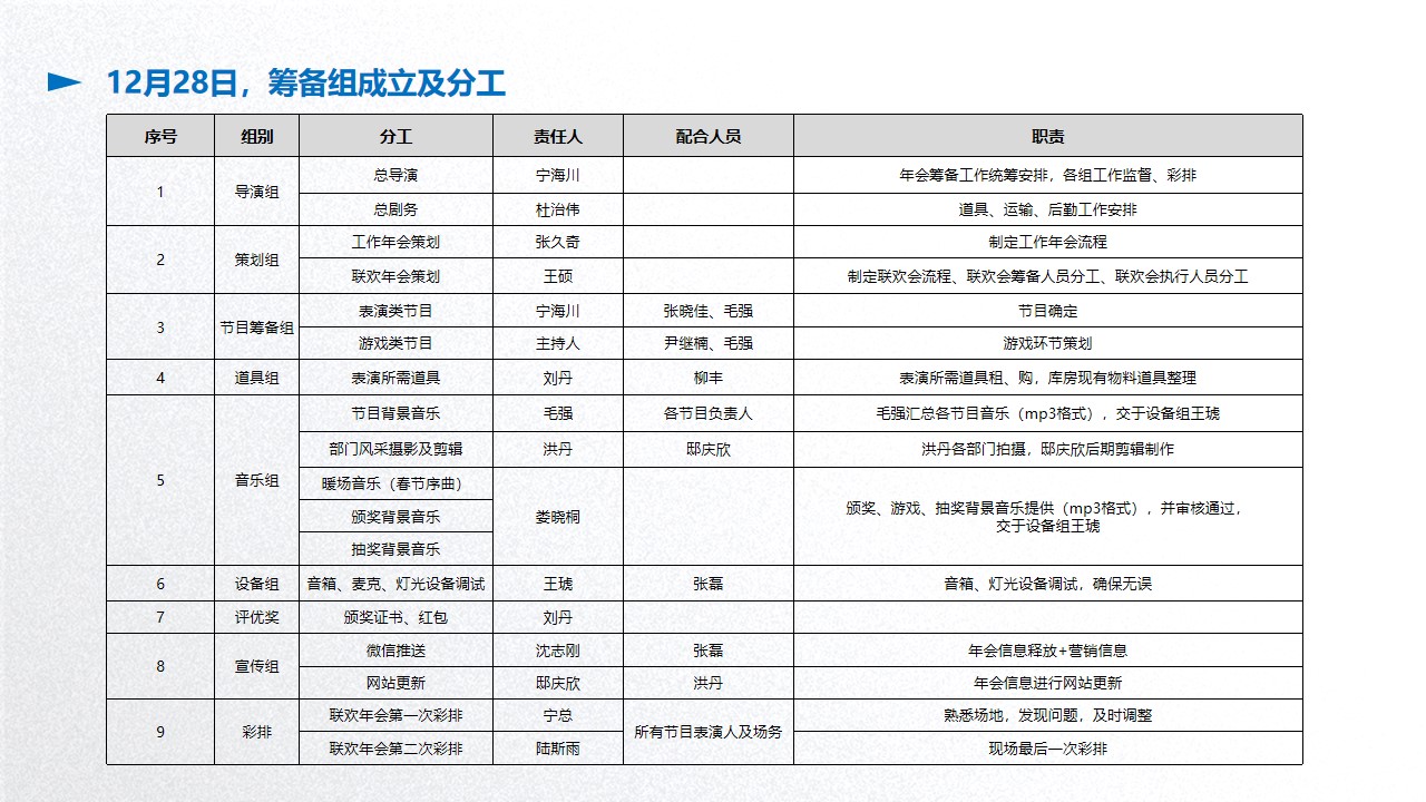 筹备组成立及分工