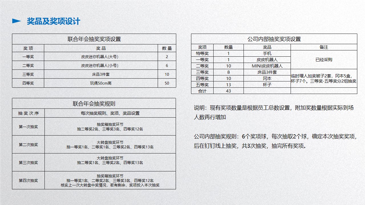 奖品及奖项设计