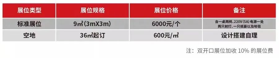 2022中国（河北）应急安全产业博览会参展费用