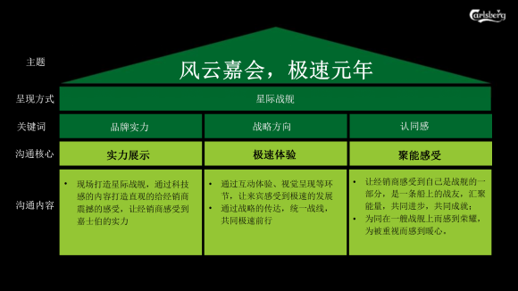 经销商大会策划